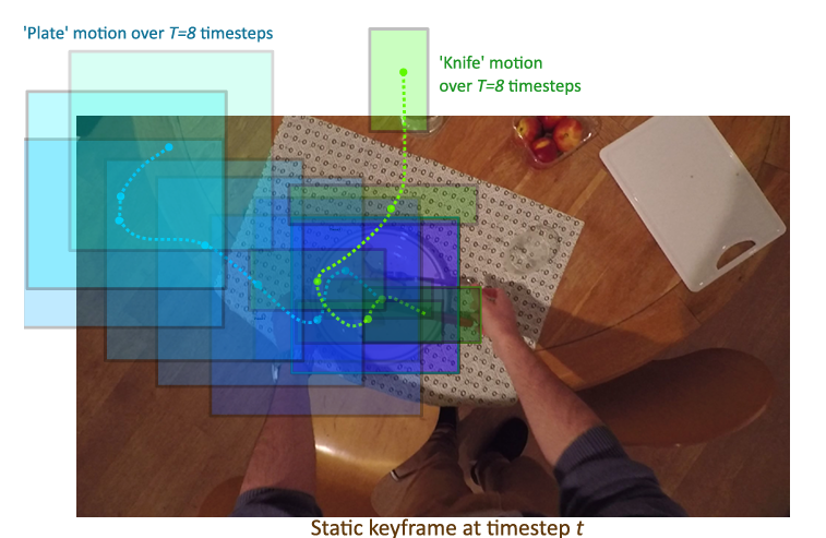 efficientvod