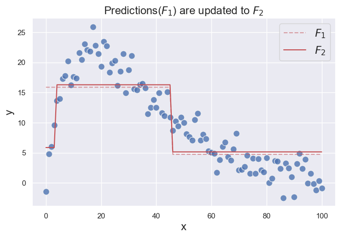 gradient boost graph