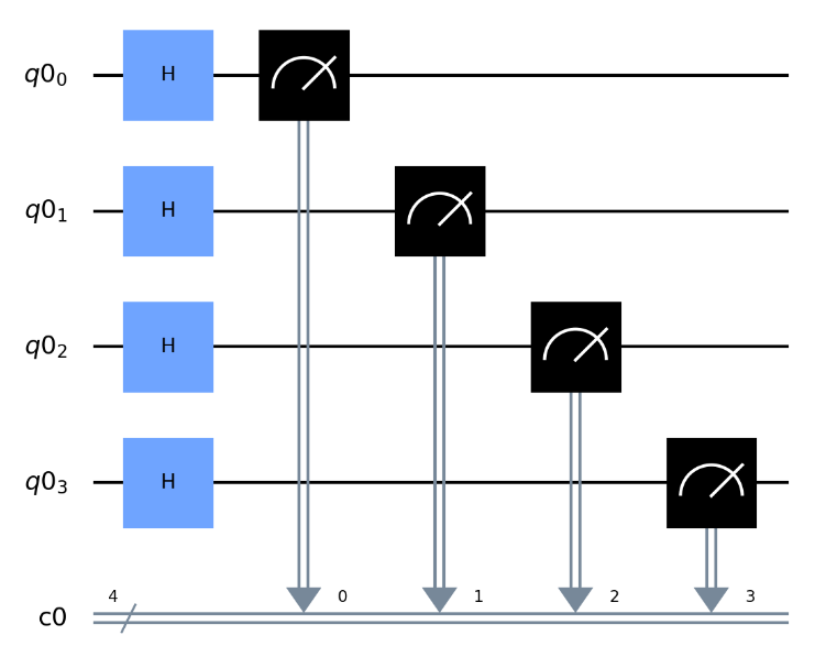 quantum circuit